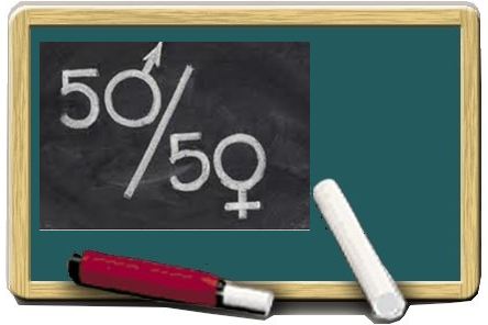 La escuela: un preventivo potencial para la desigualdad de género